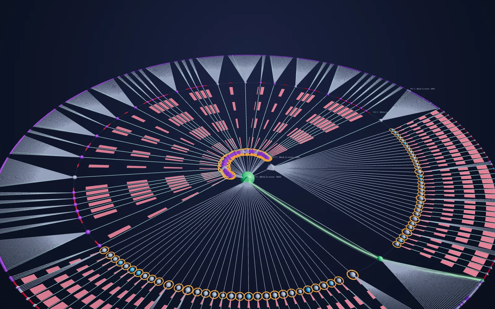 A finished depth-4 search drawn in 3D: thousands of branches fanning out in rings, pruned branches in red, cutoffs ringed in orange and the best line in green